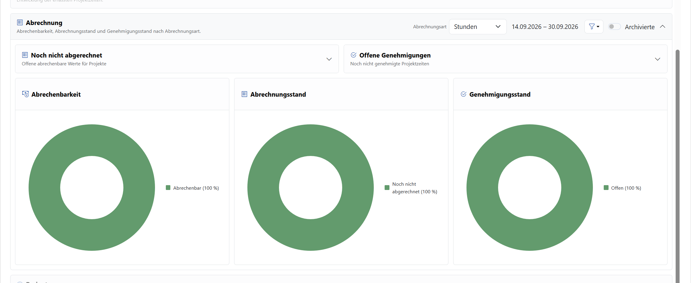 Administrations-Dashboard: abrechnungsbezogene Auswertung.