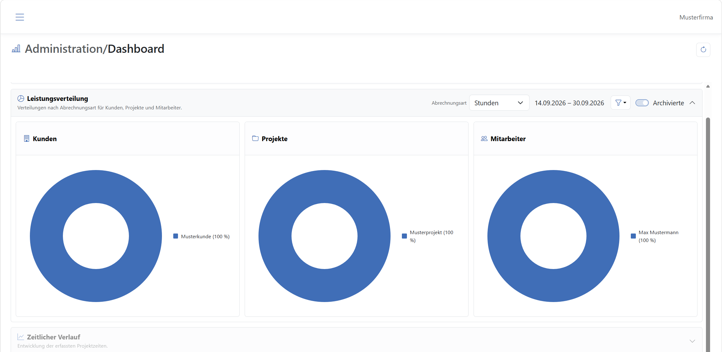 Administrations-Dashboard: Leistungsverteilung nach Kunden, Projekten und Mitarbeitern.