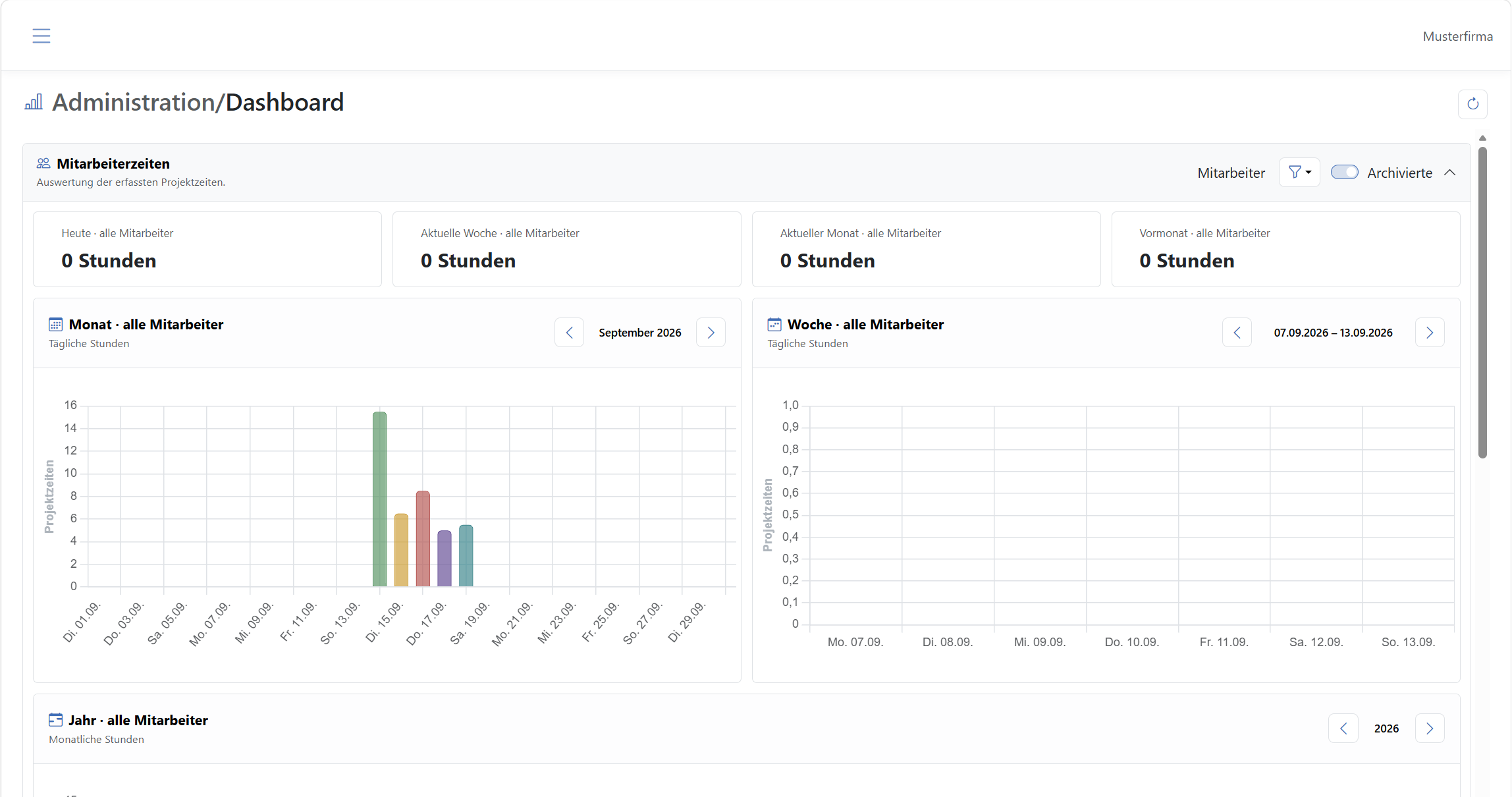 Administrations-Dashboard: Auswertung der Mitarbeiterzeiten.